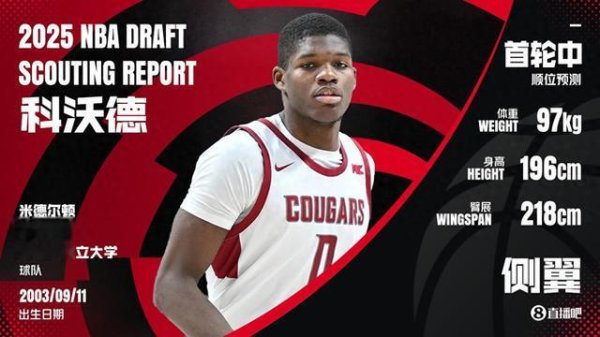 Grizzlies trao đổi Yang Hansen đã ký hợp đồng nhiều năm với số 11 Pick Koward, vòng đầu tiên
